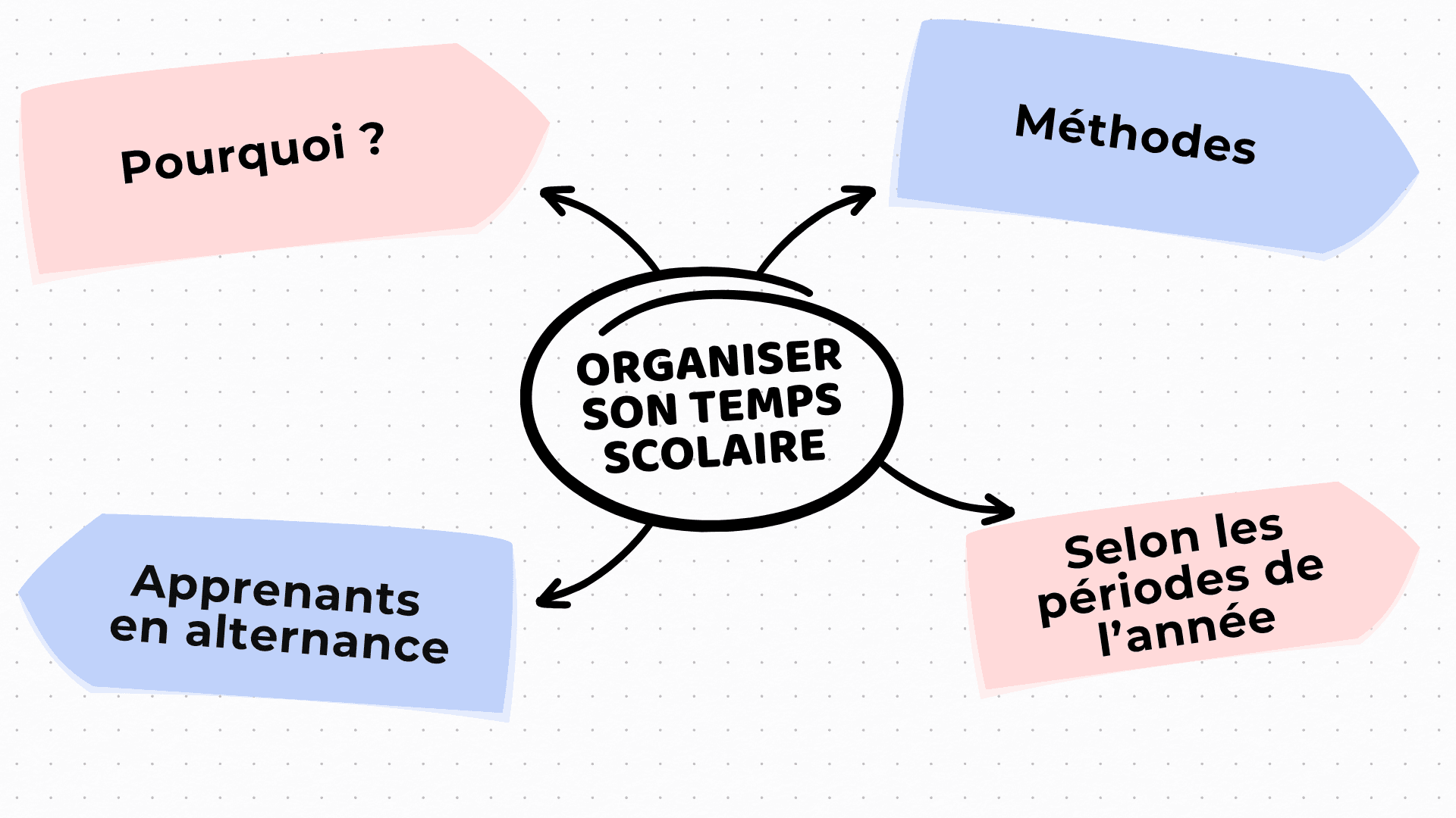 blog cartes mentales (1).png