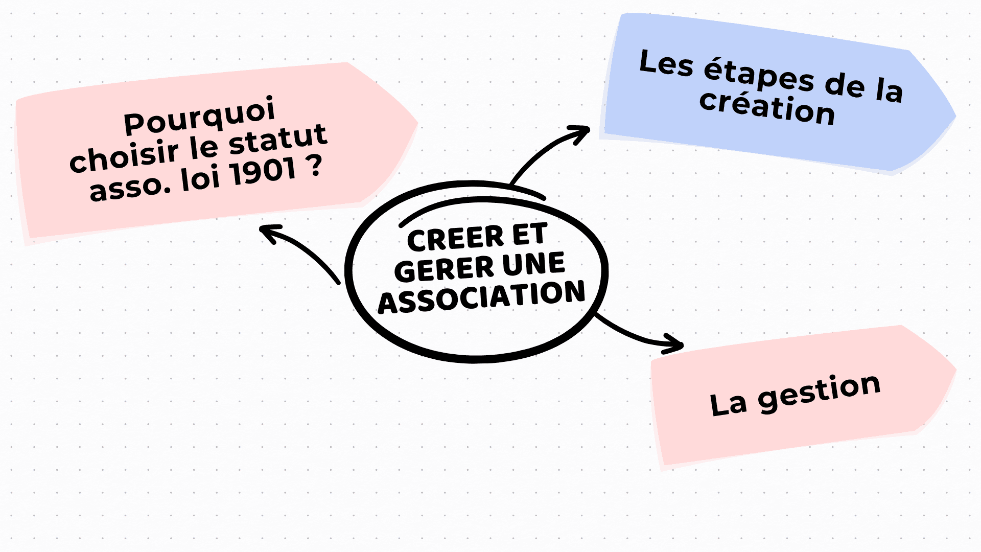 blog cartes mentales (2).png