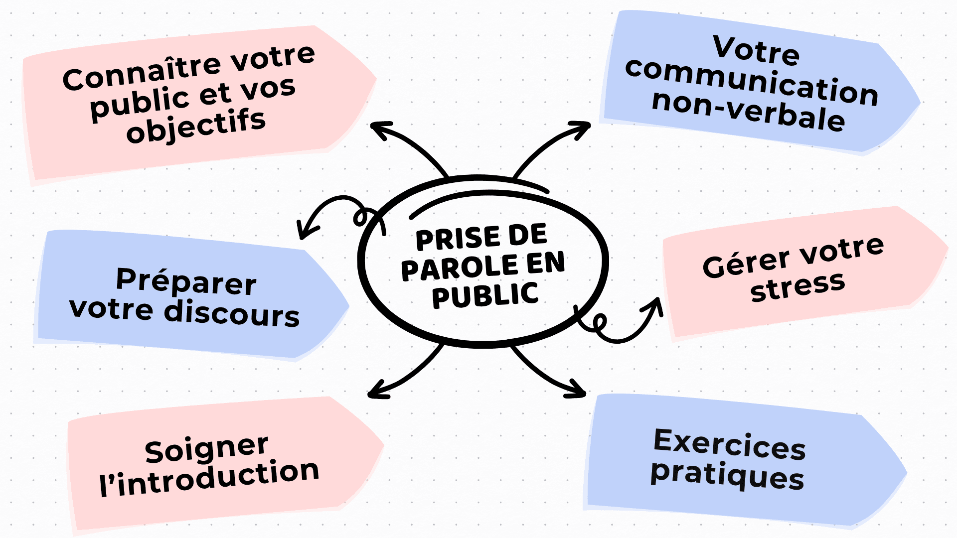 blog cartes mentales.png